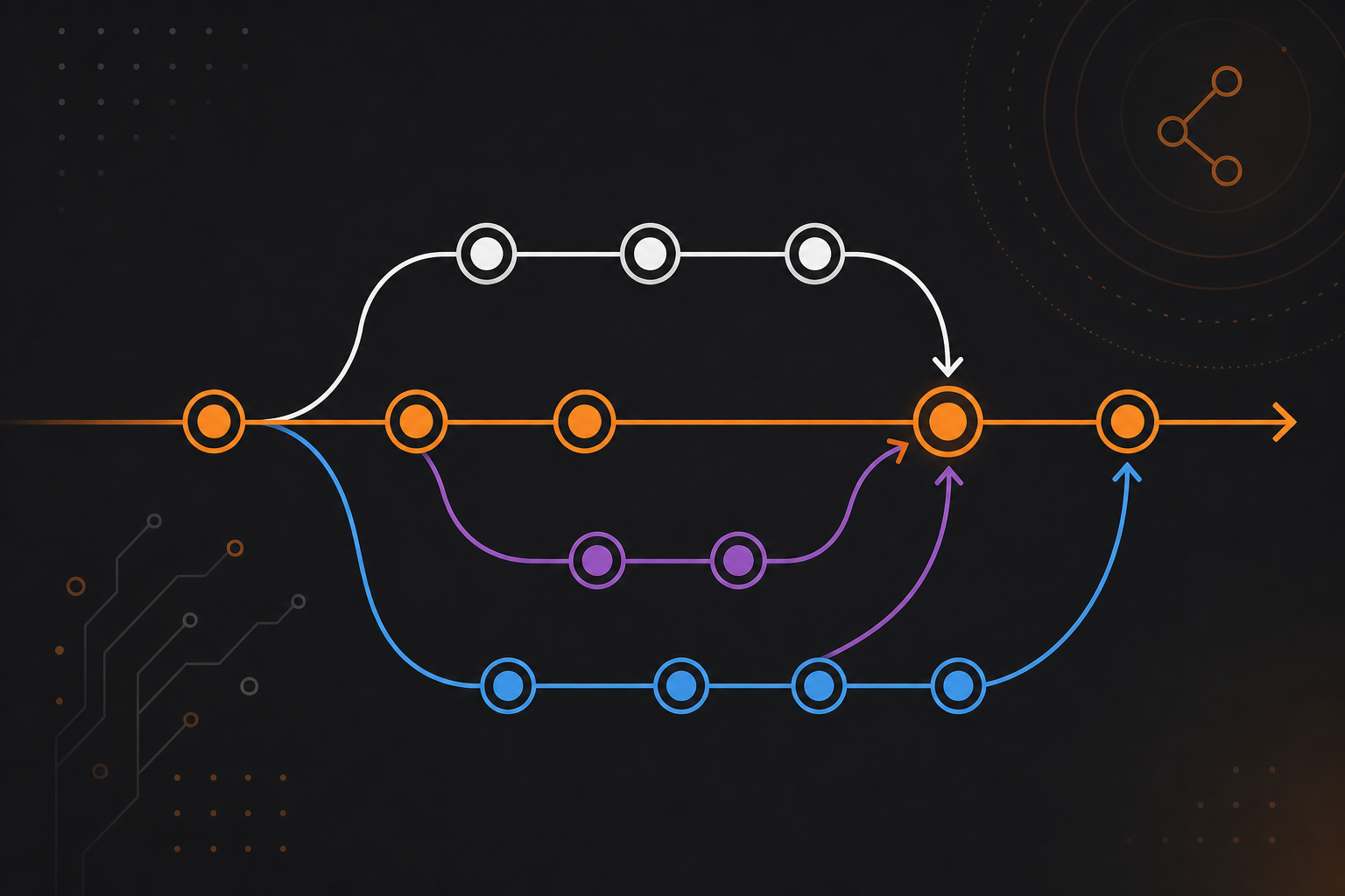 Git: версии и ветки